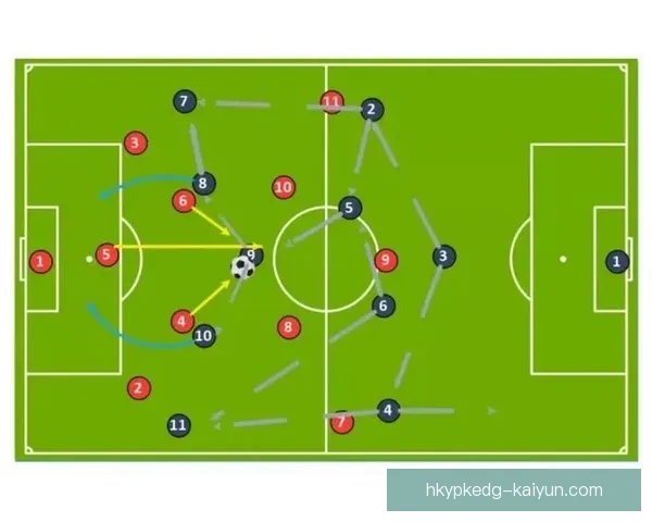 足球球队分析：如何解读各大俱乐部的战术风格与竞争力提升