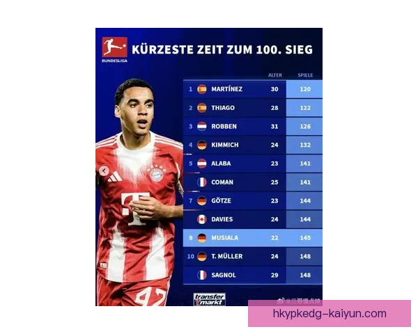 足球新星热榜：多位年轻球员本赛季表现稳健，竞争力持续提升